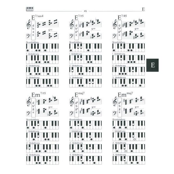 AMA Verlag Die AMA-Keyboard-Grifftabelle