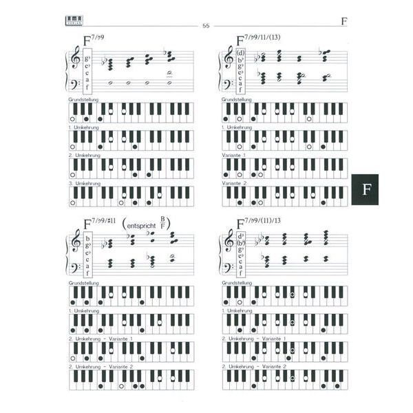 AMA Verlag Die AMA-Keyboard-Grifftabelle