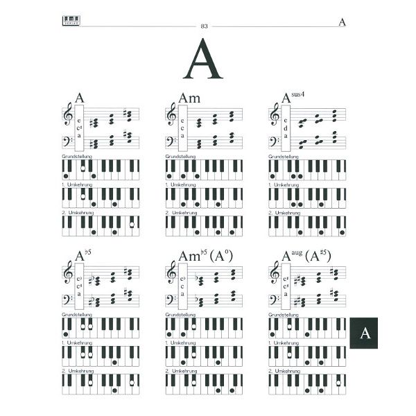 AMA Verlag Die AMA-Keyboard-Grifftabelle