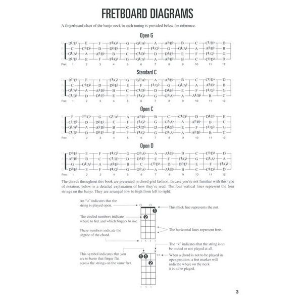 Hal Leonard Banjo Chord Finder
