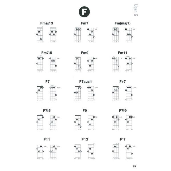 Hal Leonard Banjo Chord Finder