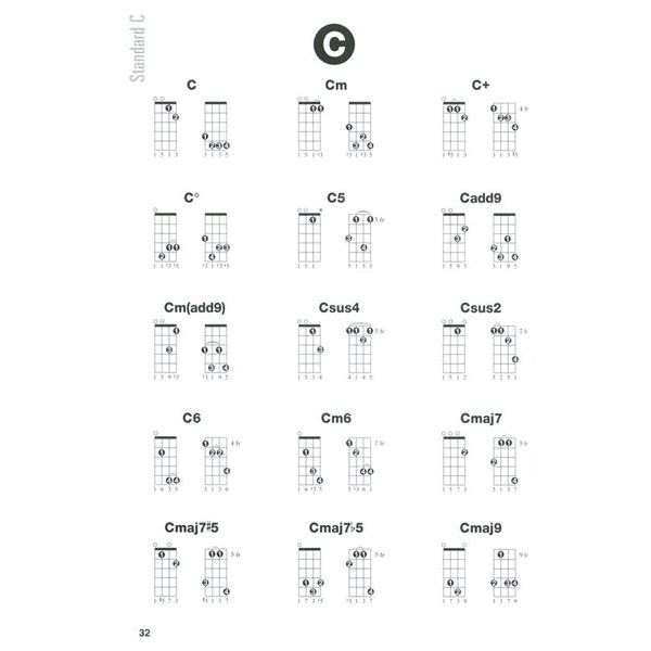 Hal Leonard Banjo Chord Finder