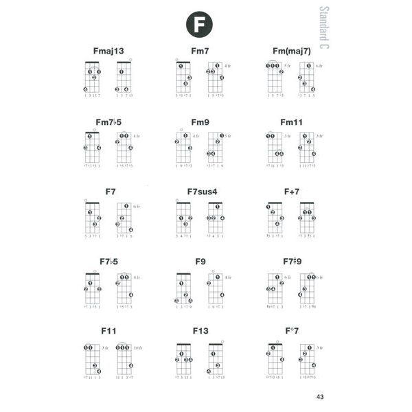 Hal Leonard Banjo Chord Finder