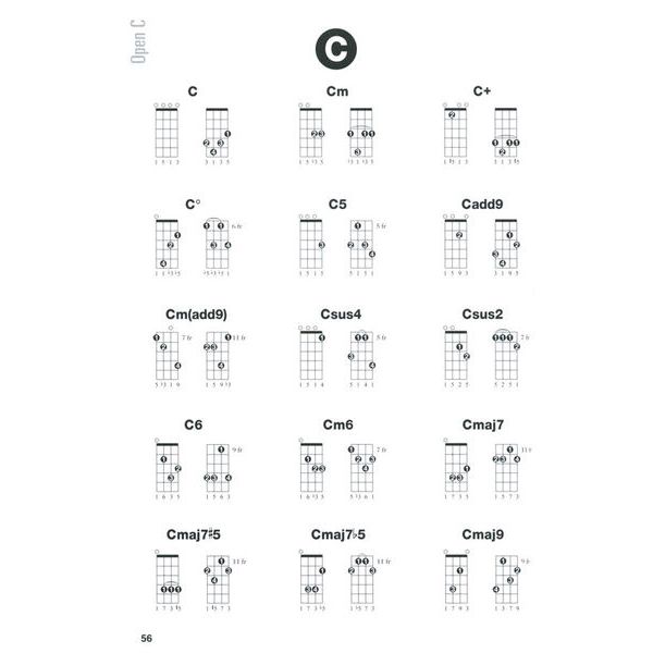 Hal Leonard Banjo Chord Finder