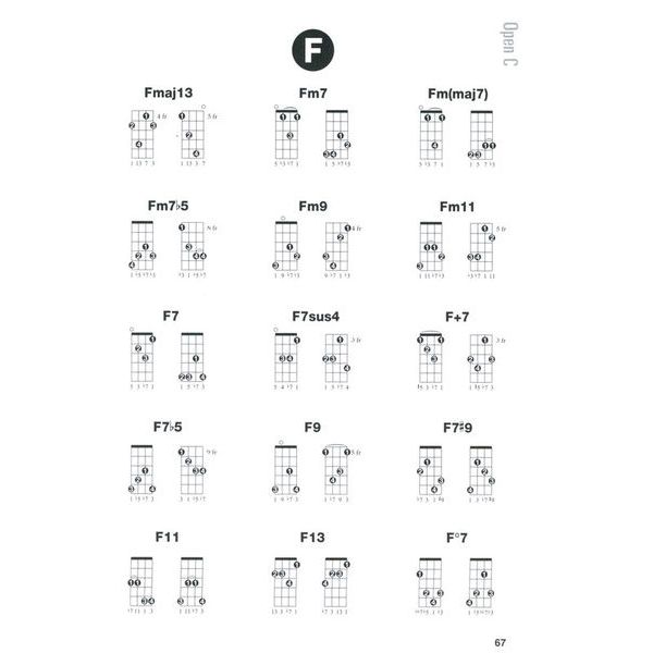 Hal Leonard Banjo Chord Finder