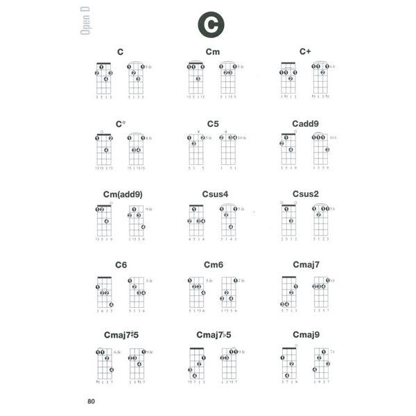 Hal Leonard Banjo Chord Finder
