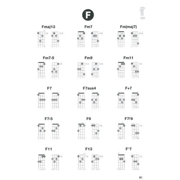 Hal Leonard Banjo Chord Finder