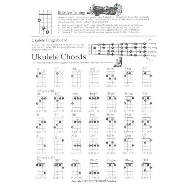 Hal Leonard Ukulele Chords