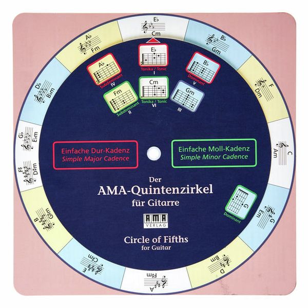 AMA Verlag Der AMA-Quintenzirkel