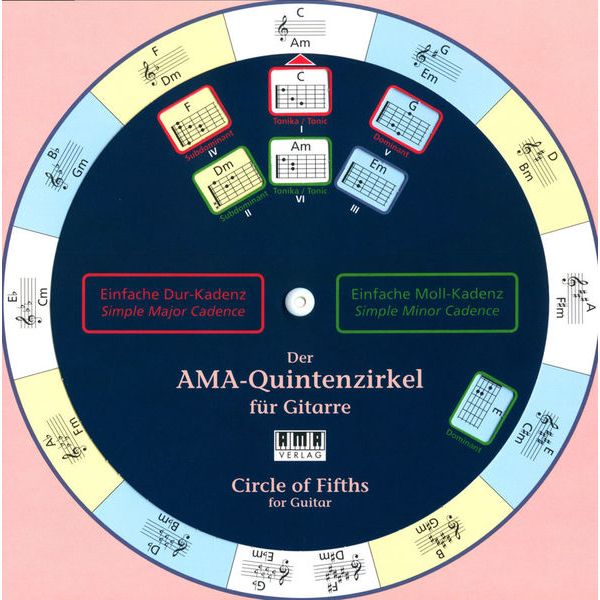 AMA Verlag Der AMA-Quintenzirkel