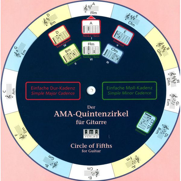 AMA Verlag Der AMA-Quintenzirkel