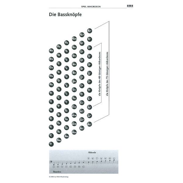 AMA Verlag Spiel Akkordeon