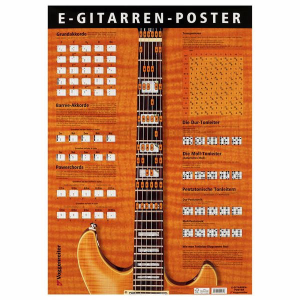 Voggenreiter Poster Electric Guitars – Thomann Luxembourg