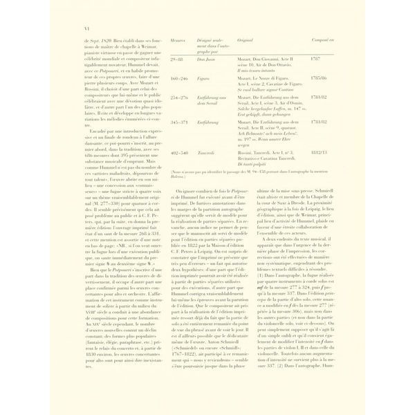 Henle Verlag Hummel Potpourri op.95 Cello