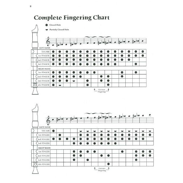 Alfred Music Publishing Harry Potter For Recorder