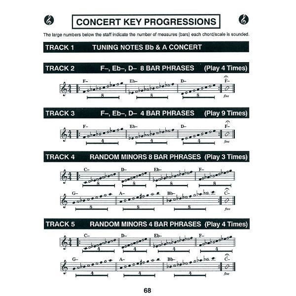 Jamey Aebersold How To Play Jazz Improvise 1 E