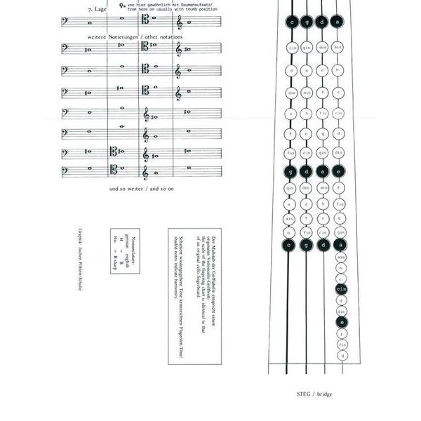 Zimmermann Verlag Grifftabelle Cello