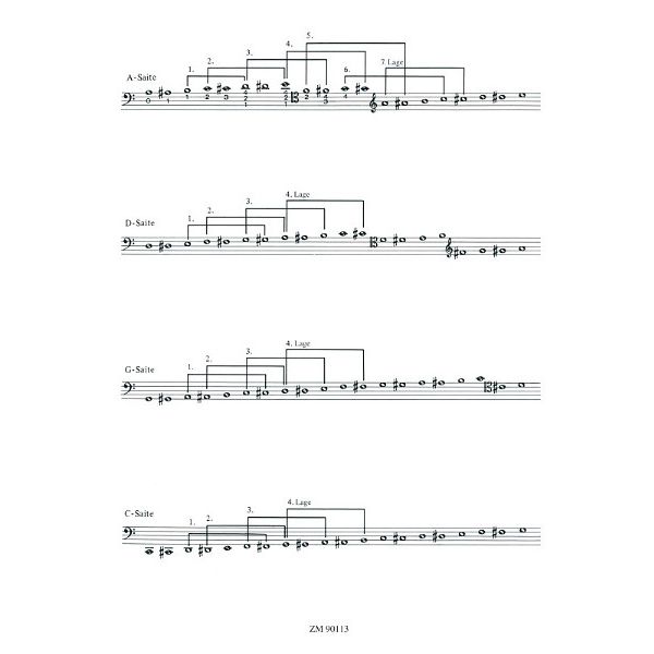 Zimmermann Verlag Grifftabelle Cello