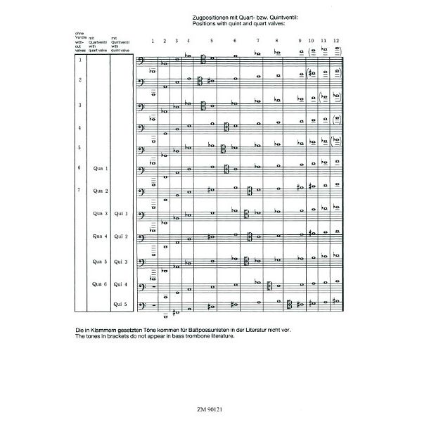 Zimmermann Verlag Grifftabelle Bassposaune