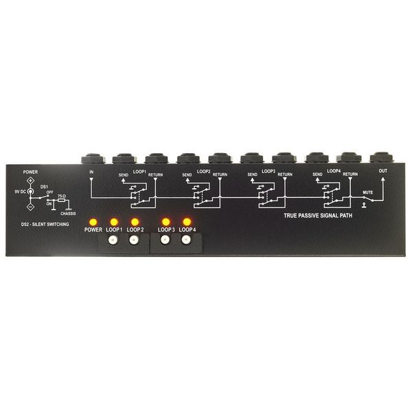 G-LAB MIDI 4x Looper