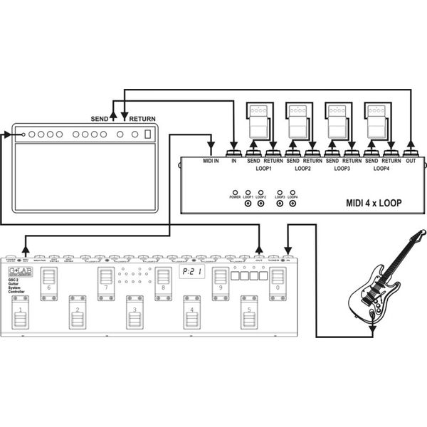 G-LAB MIDI 4x Looper