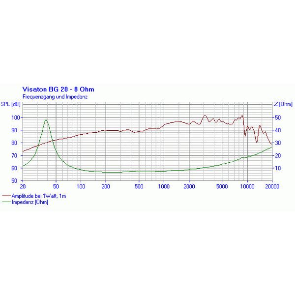 Visaton BG 20 - 8 Ohm