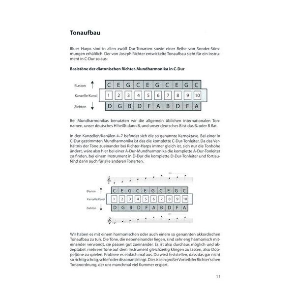 Voggenreiter Blues Harp Basics