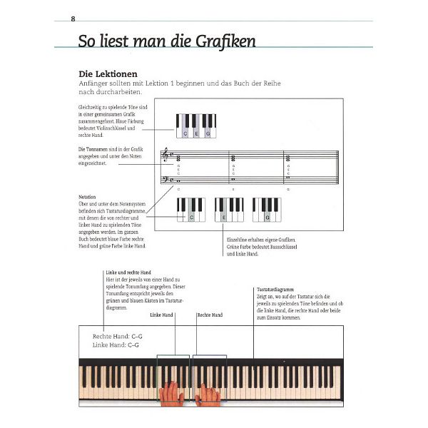 Voggenreiter Keyboard Der Komplettkurs