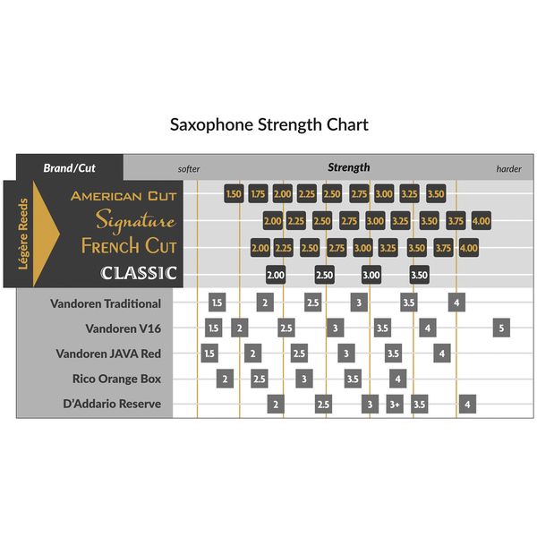 Legere Classic Soprano Sax 2.5