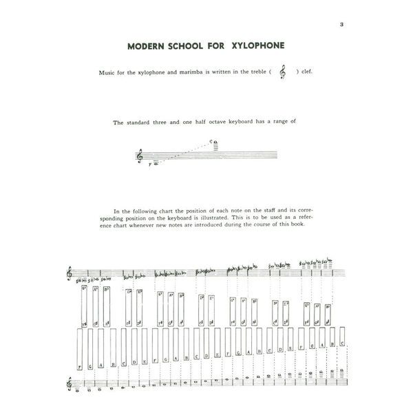 Alfred Music Publishing Modern School For Xylophone