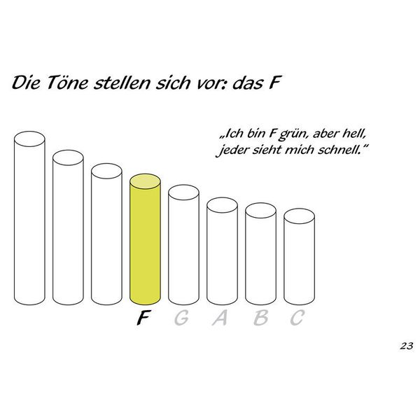 Voggenreiter Voggy's Boomwhacker-Schule