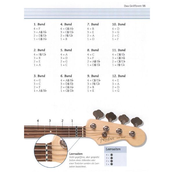 Voggenreiter Bass Der Komplettkurs