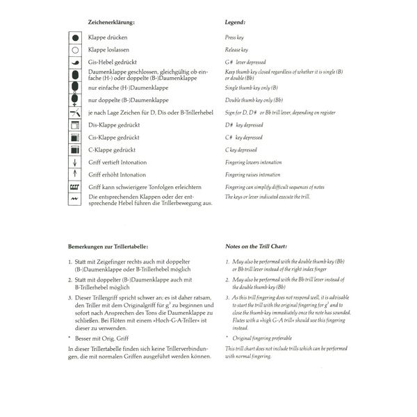 Zimmermann Verlag Grifftabelle Querflöte