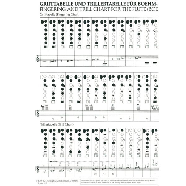 Zimmermann Verlag Grifftabelle Querflöte
