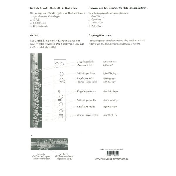 Zimmermann Verlag Grifftabelle Querflöte