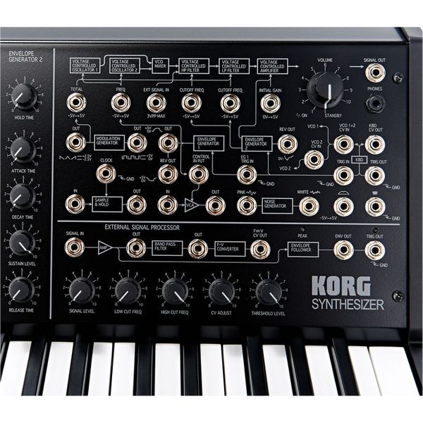 Korg MS-20 mini – Thomann United States