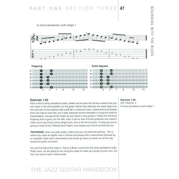 Backbeat Books The Jazz Guitar Handbook