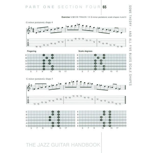 Backbeat Books The Jazz Guitar Handbook