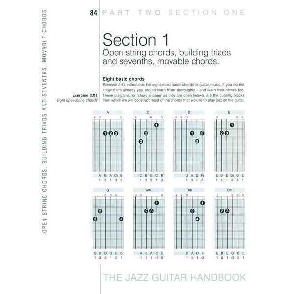 Backbeat Books The Jazz Guitar Handbook