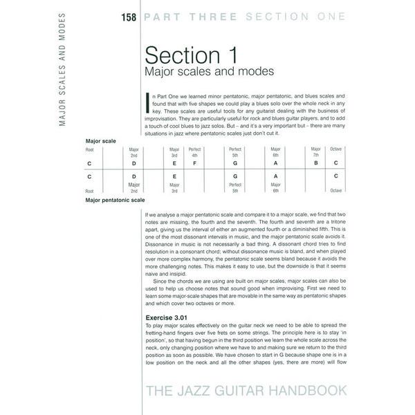 Backbeat Books The Jazz Guitar Handbook