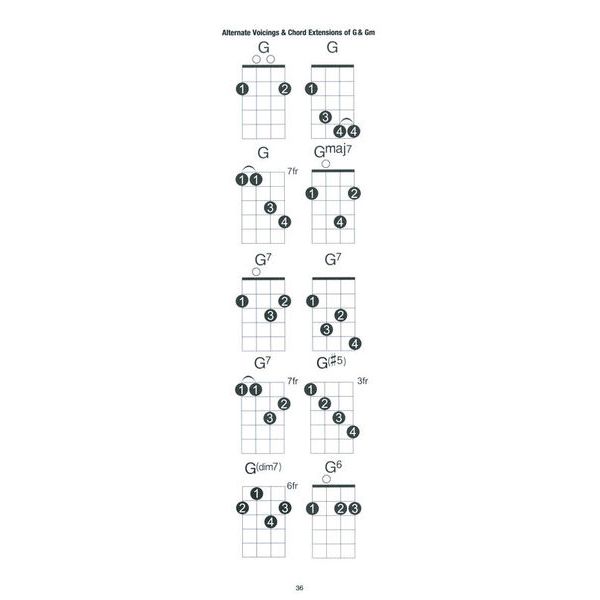  Tenor Banjo Chords In Common Keys: Common Chord Progressions I  IV V vi (Music Stand Chord Charts Book 5) eBook : English, Diana: Books