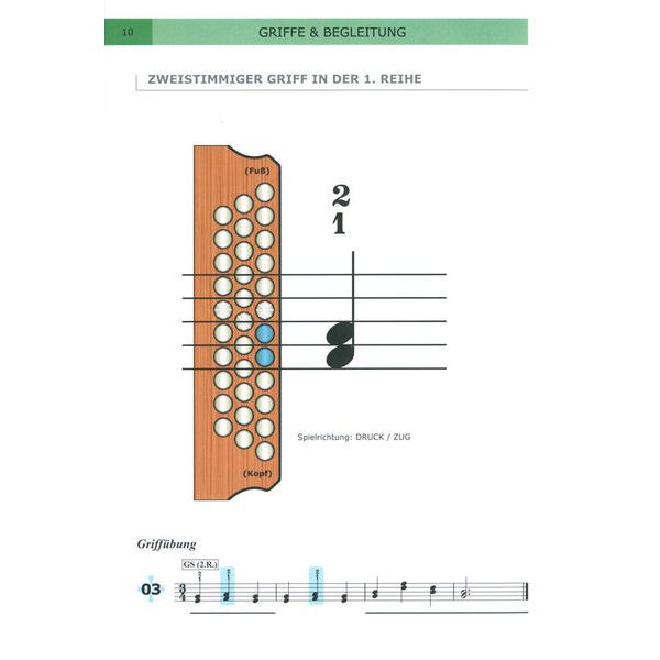 Michlbauer Verlag Michlbauer Methode 2