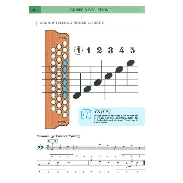 Michlbauer Verlag Michlbauer Methode 2