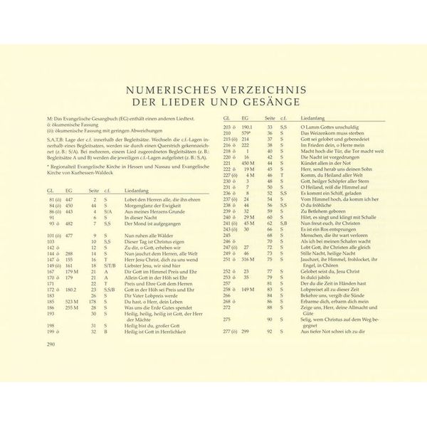 Bärenreiter Orgelbuch der Domorganisten