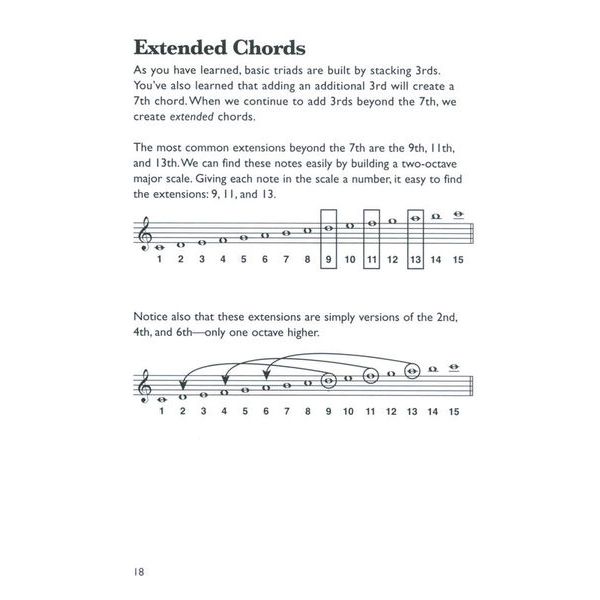Alfred Music Publishing Piano Chord Dictionary