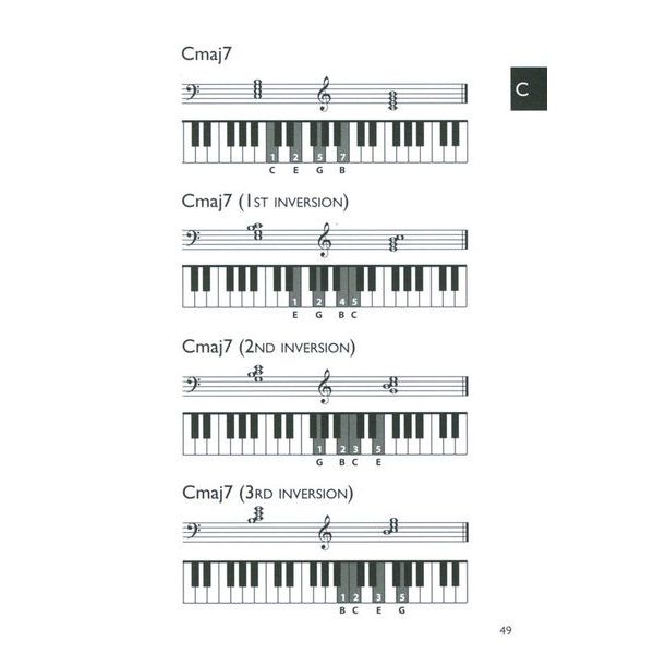 Alfred Music Publishing Piano Chord Dictionary