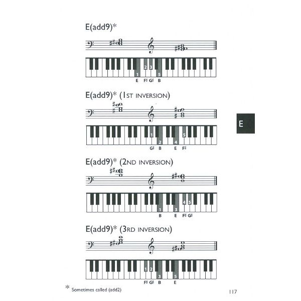 Alfred Music Publishing Piano Chord Dictionary
