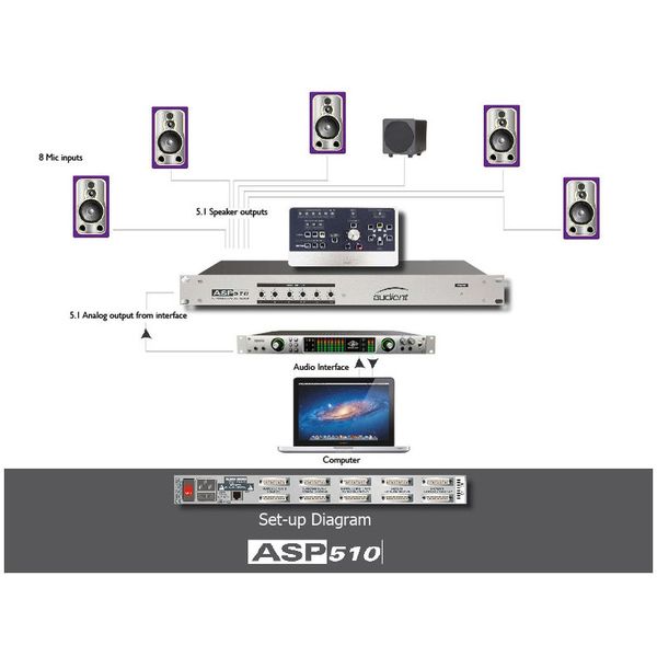 Audient ASP510