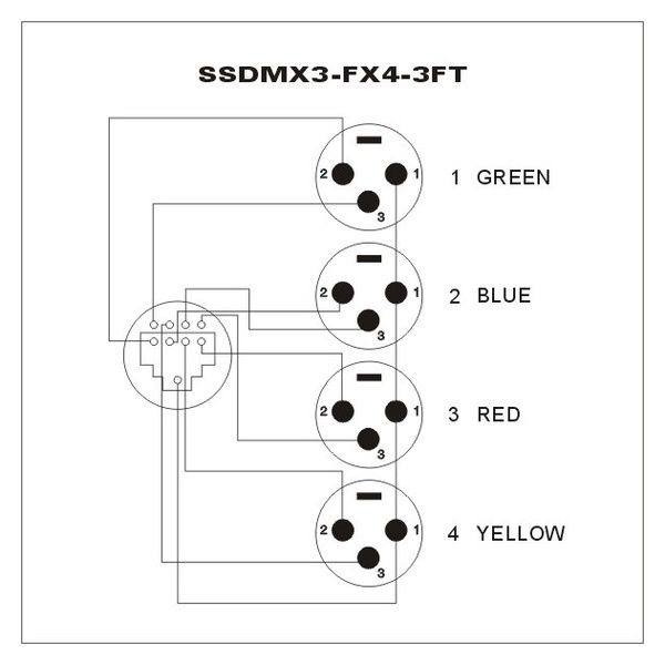 Stairville RJ45 DMX Shuttle Snake FX4