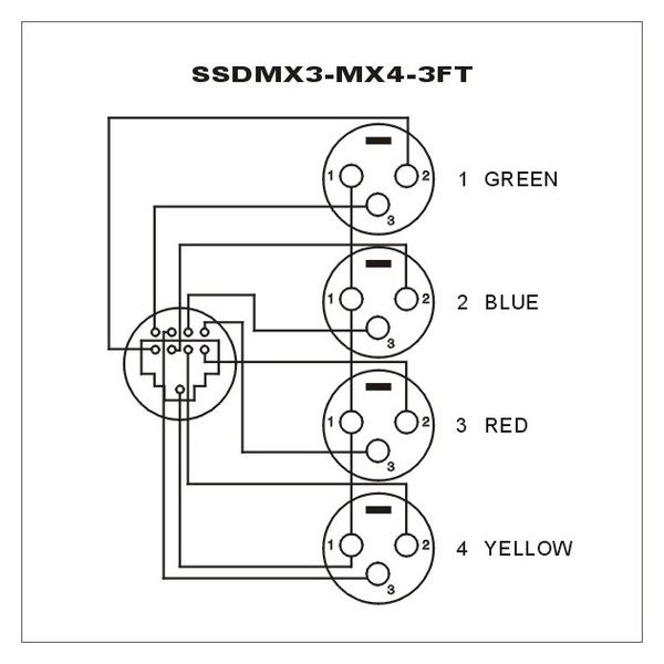Stairville RJ45 DMX Shuttle Snake MX4